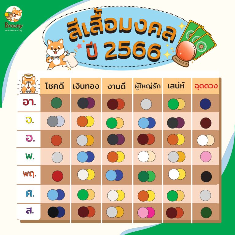 ร้านสะดวกซัก สายมูต้องเช็ก! ตารางสีเสื้อมงคลปี 66 ใส่สีไหนแล้วเฮง ผ้าไหนแล้วปัง มาดูกันฮับ