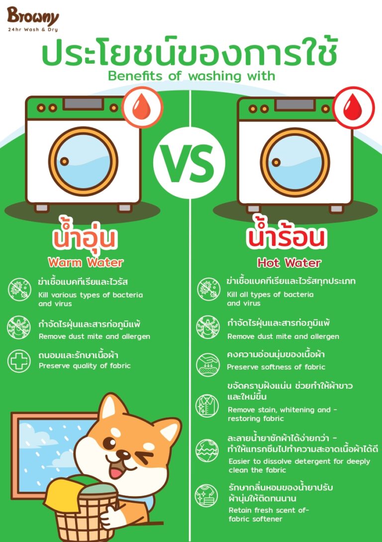 ซักผ้าด้วยน้ำอุ่นหรือน้ำร้อนดี? เคล็ดลับเพิ่มความสะอาดที่ร้านสะดวกซัก Browny Wash & Dry