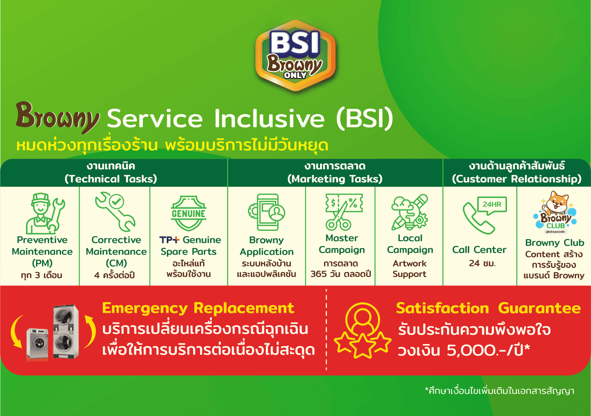 ตารางบริการ BSI Franchise Support ของ Browny Wash & Dry สำหรับผู้สนใจลงทุนแฟรนไชส์ร้านสะดวกซัก